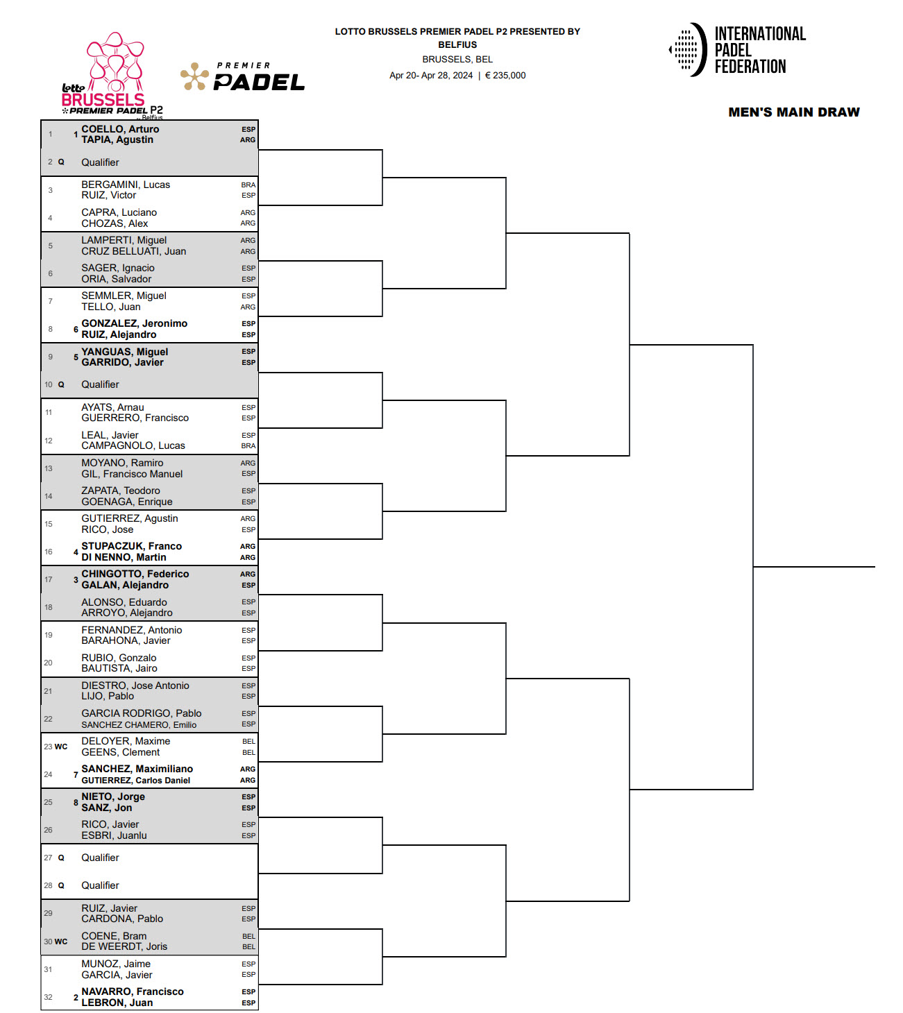 brussels draw
