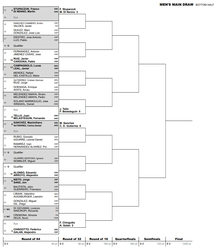 draw major rome padel lower part