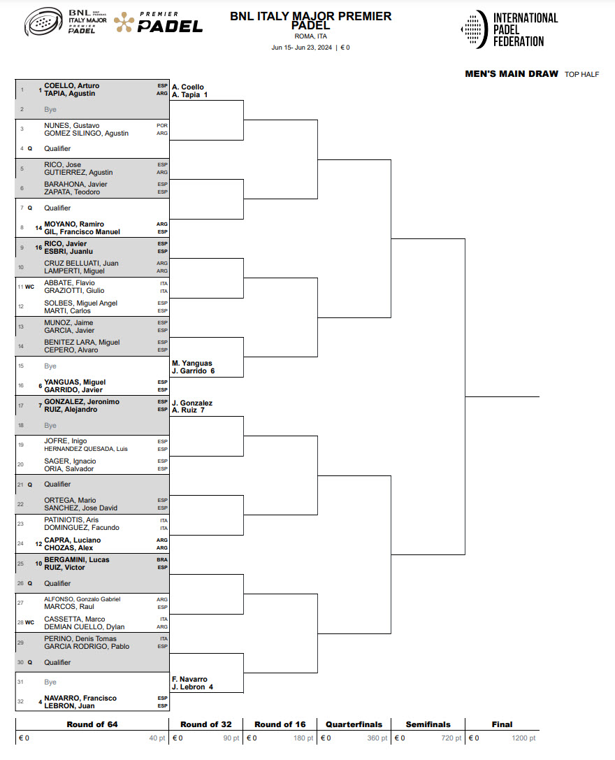 draw major rome padel