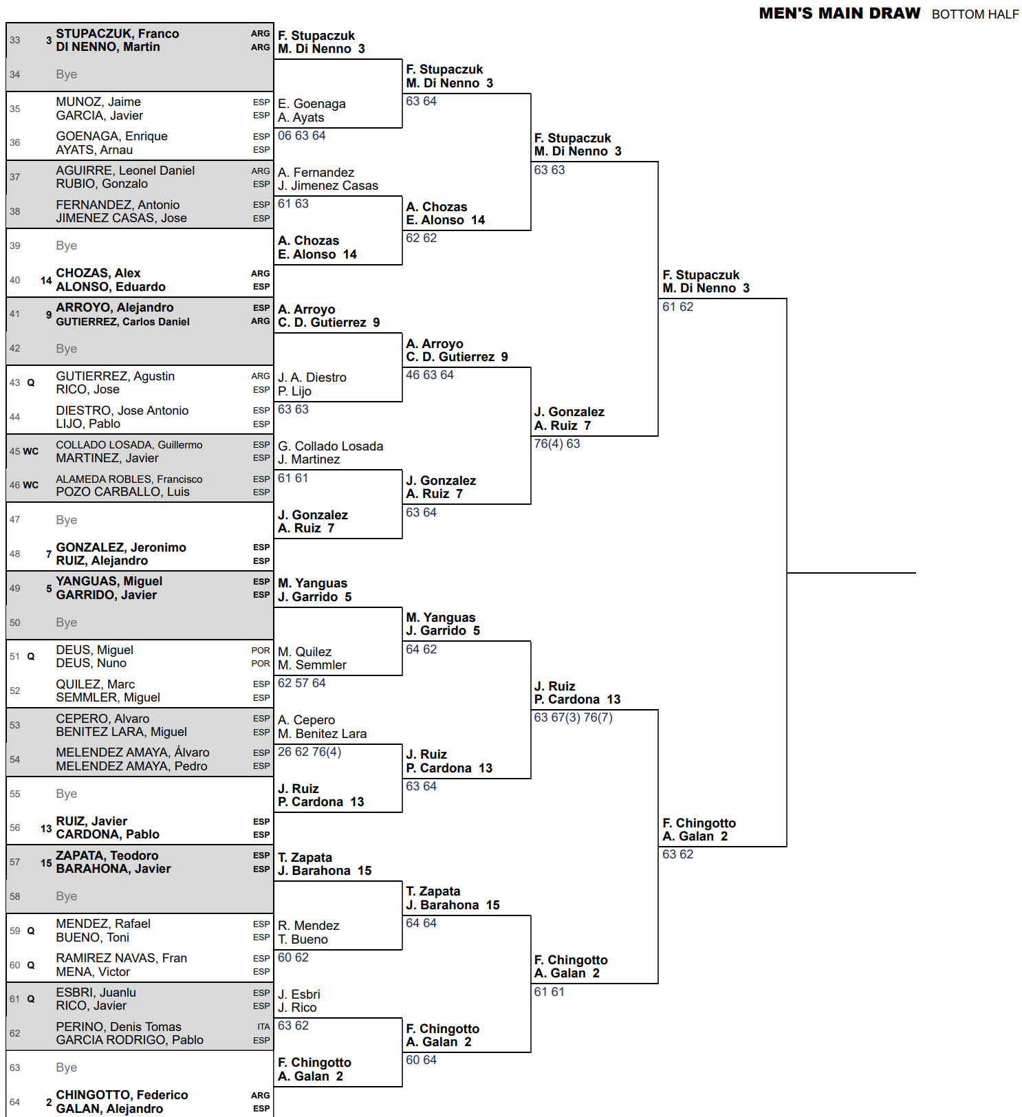 bottom half of the malaga draw