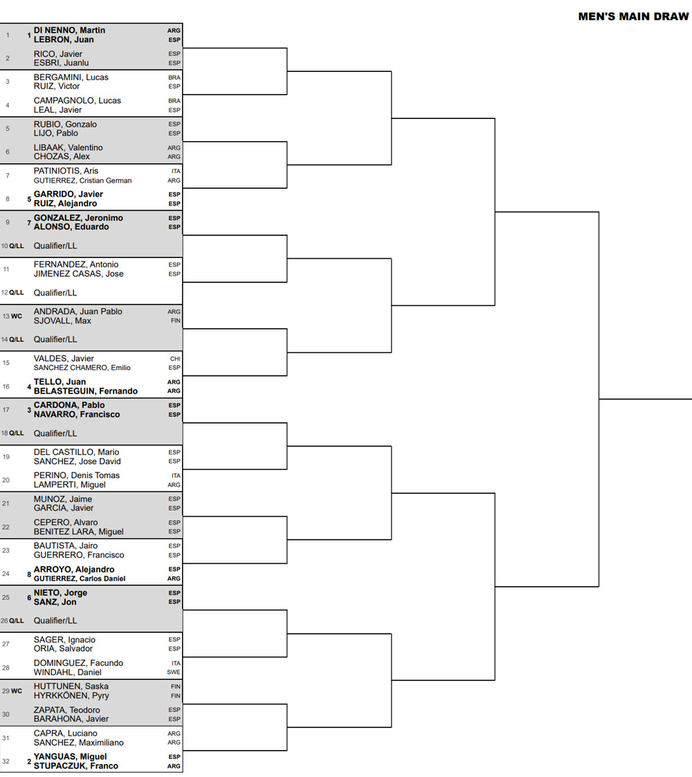 finland p2 main draw with lebrón, di nenno, stupaczuk, yangua