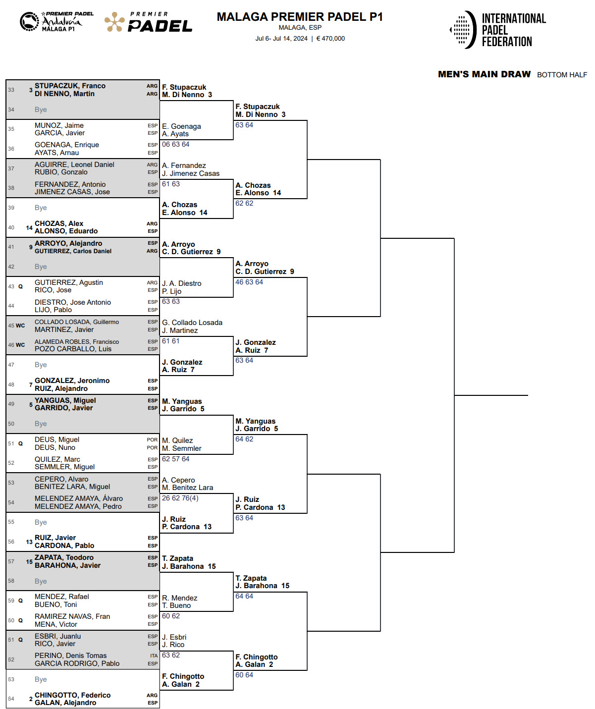 lower part of he draw in malaga with chingotto and galan