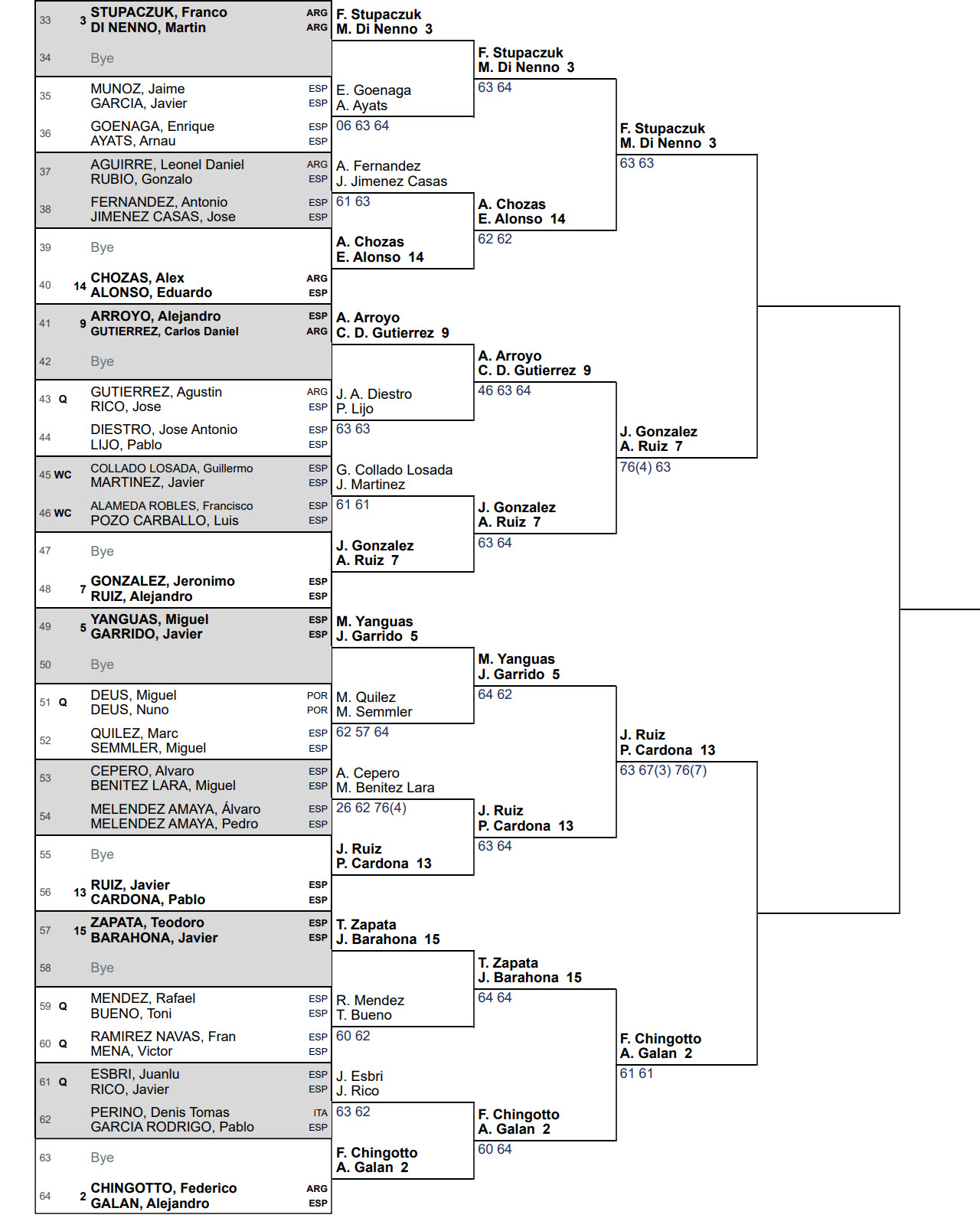 ORDER OF PLAY. Malaga Premier Padel P1with Coello, Tapia, Galan ...