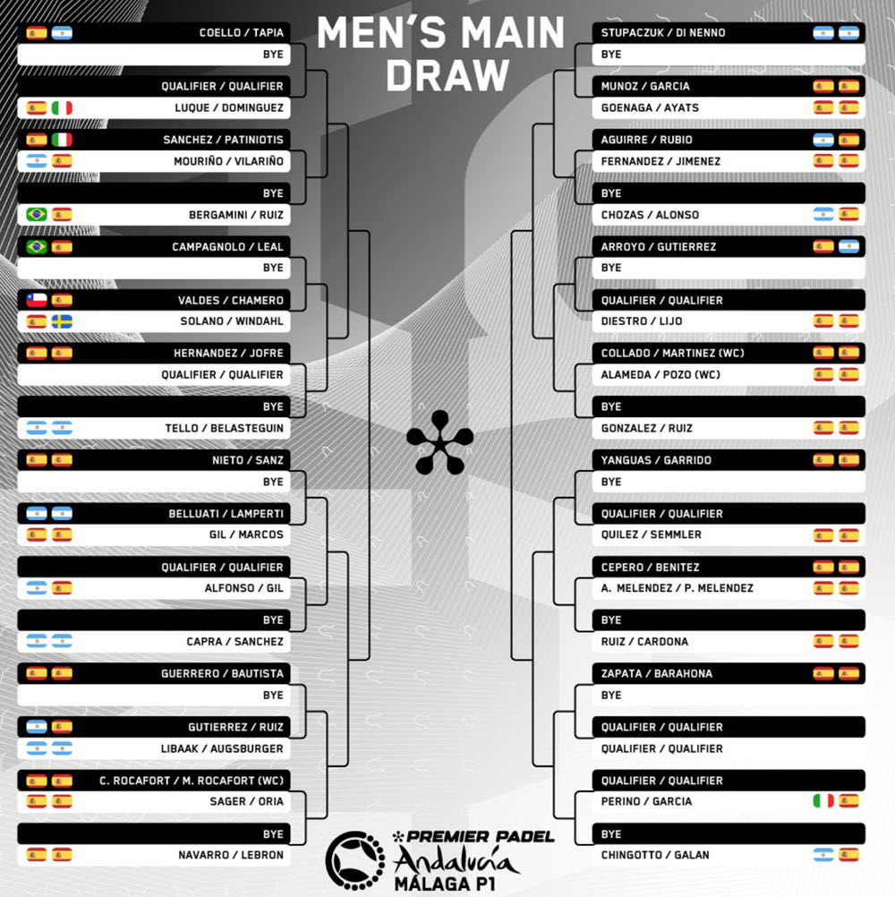 mens draw padel malaga