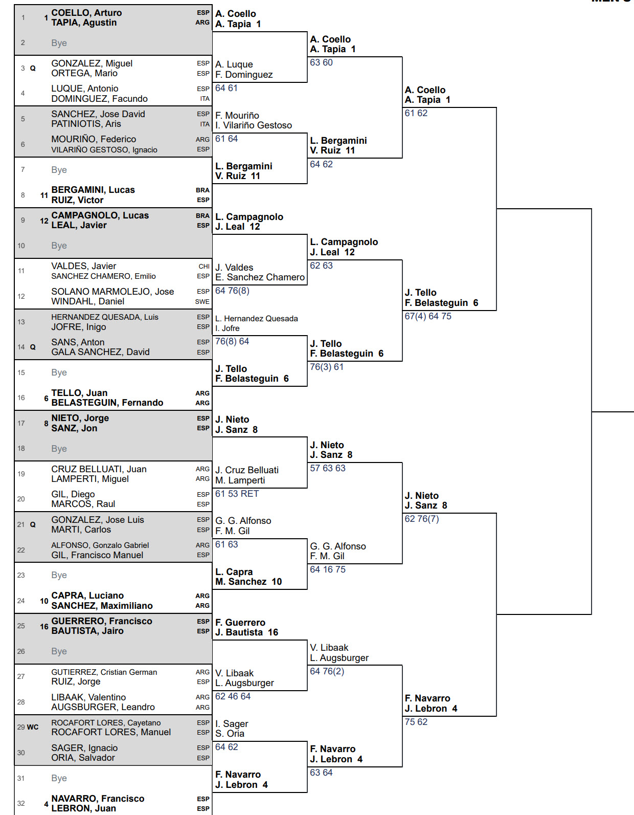 upper part draw malaga p1 tournament coello tapia