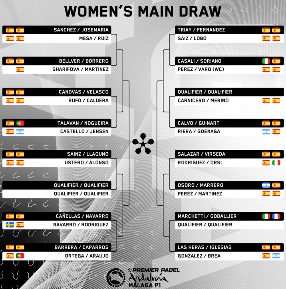 womens draw padel malaga