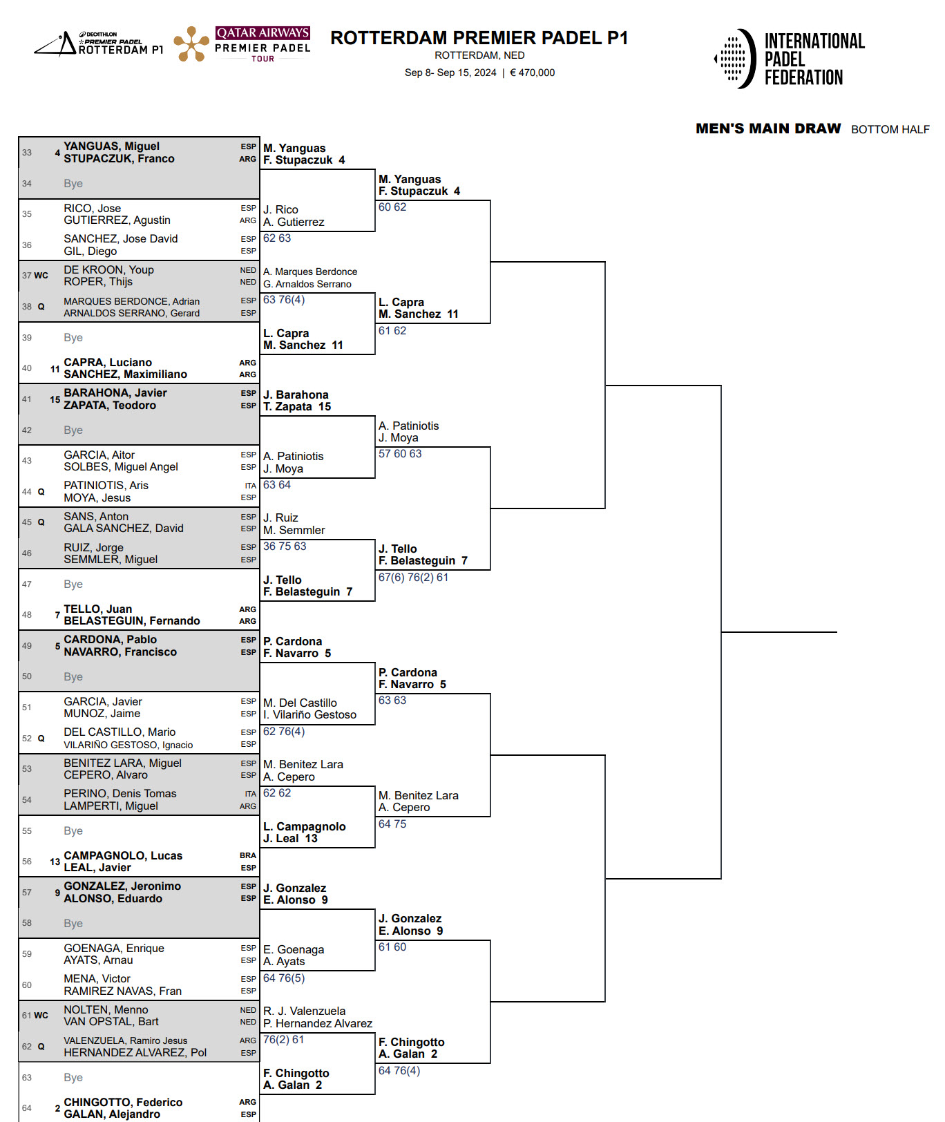 draw in rotterdam lower part