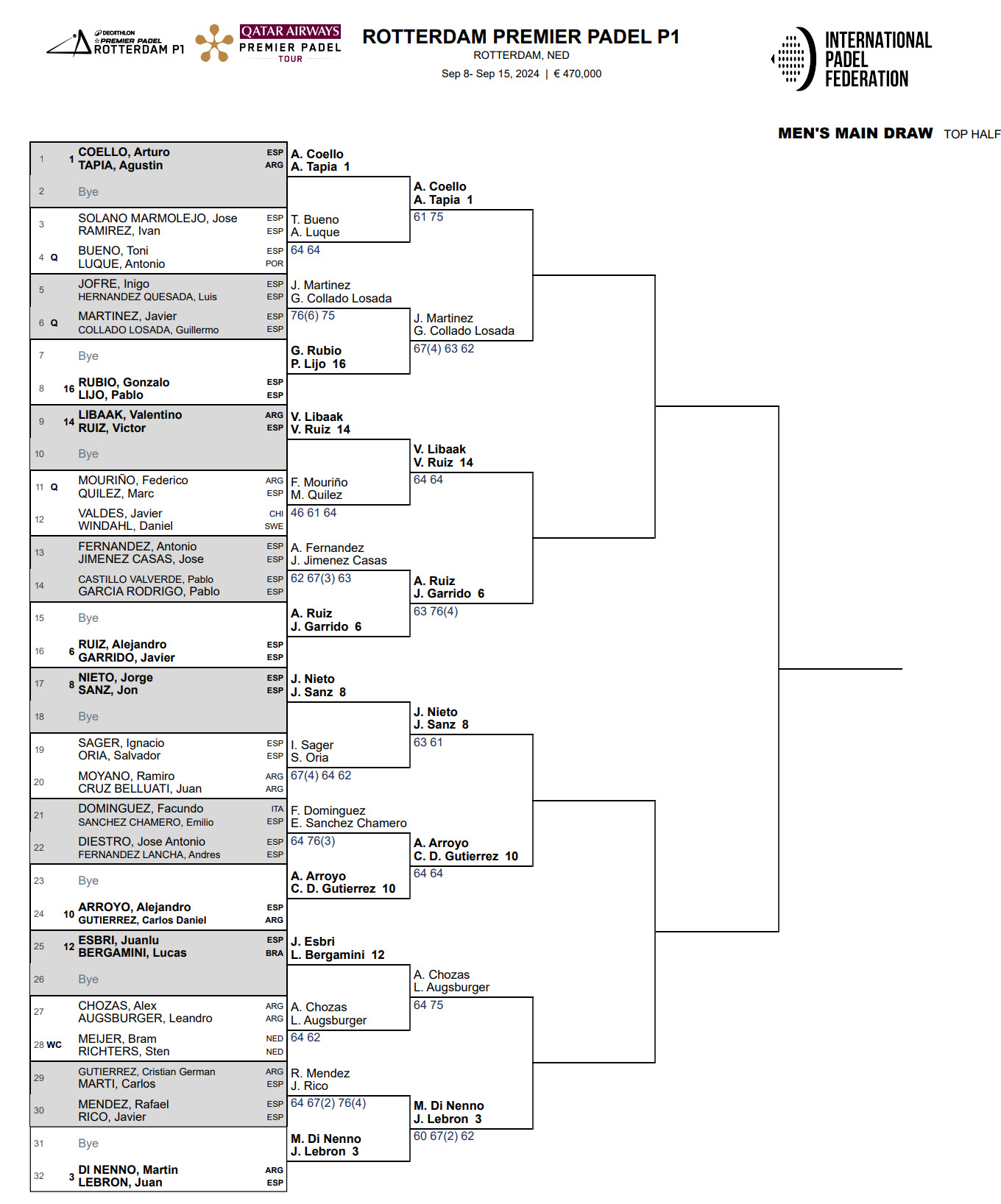 draw in rotterdam upper part