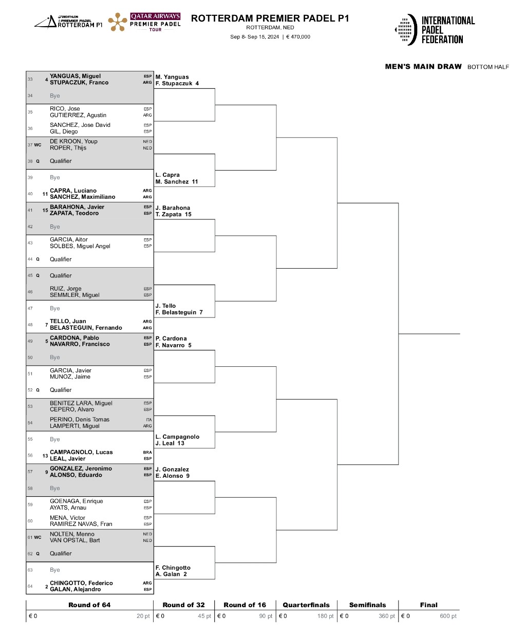 padel draw in rotterdam lower half