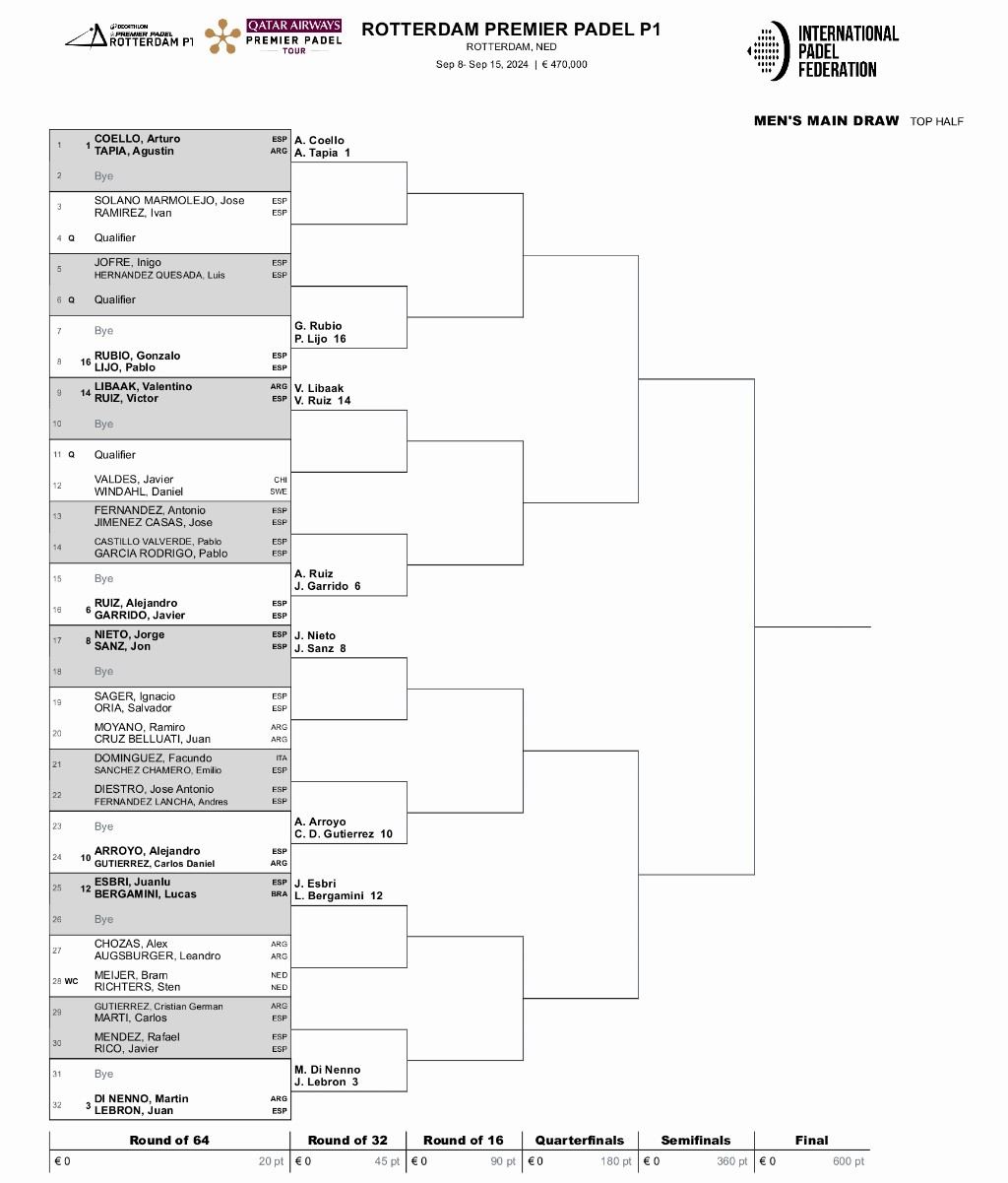 padel draw in rotterdam upper half