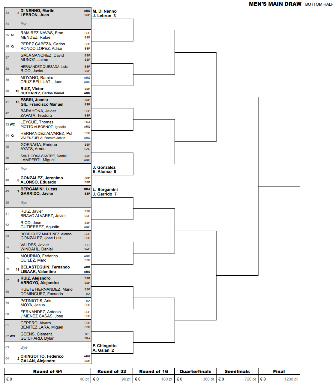 paris major padel bottom half