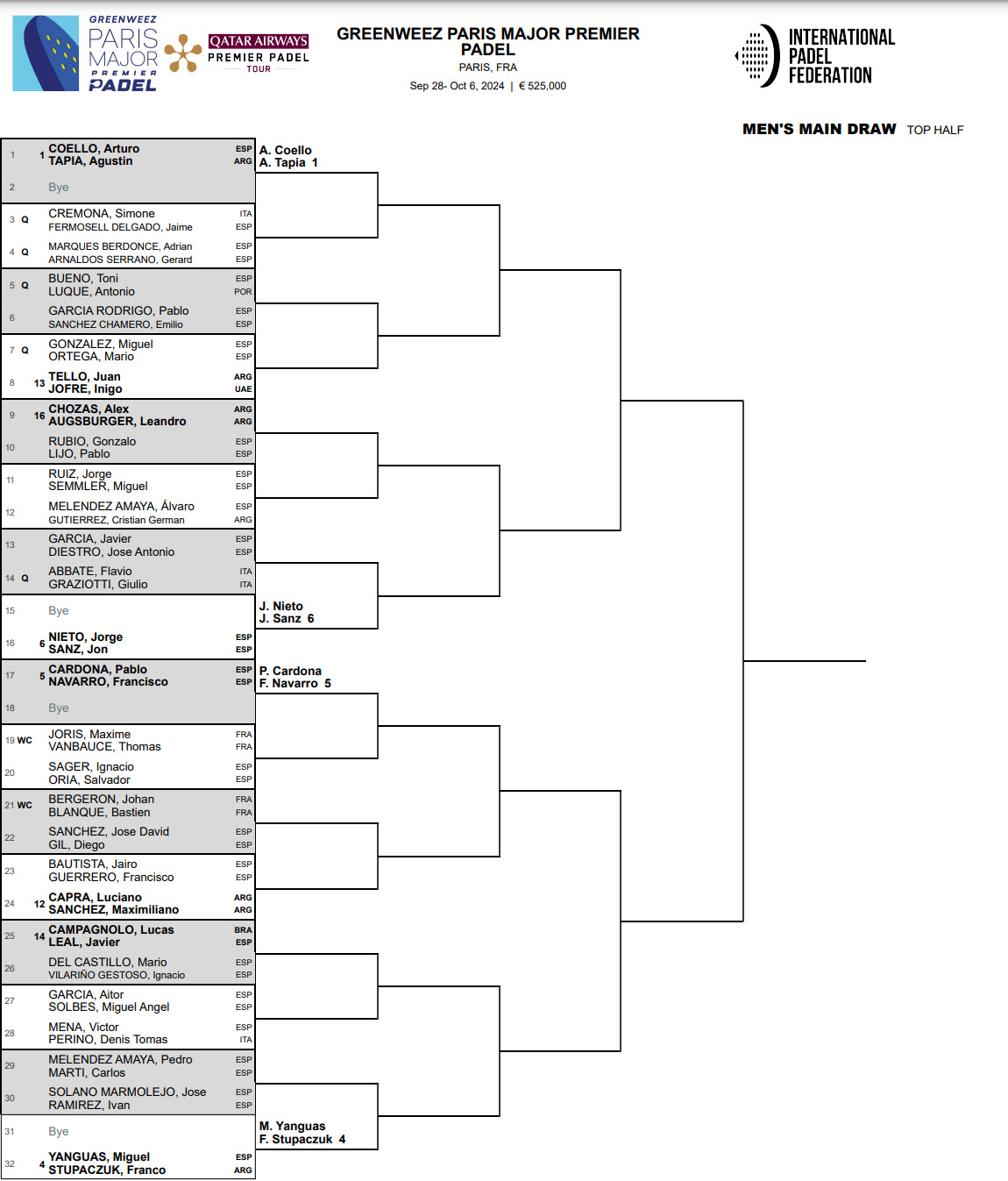 paris major padel top half