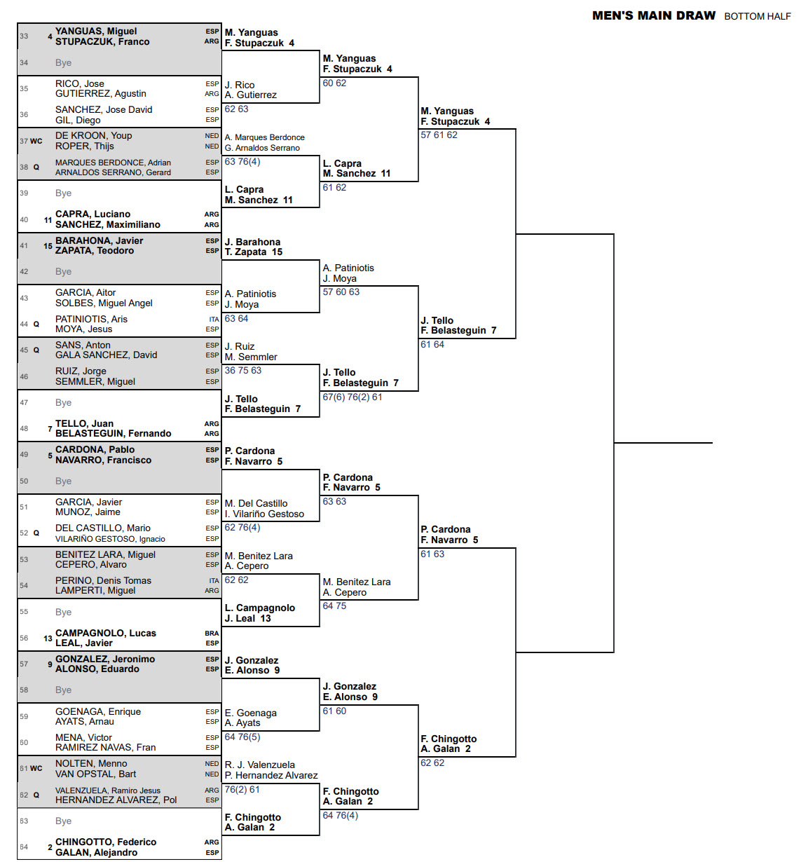 rotterdam draw quarters bottom half