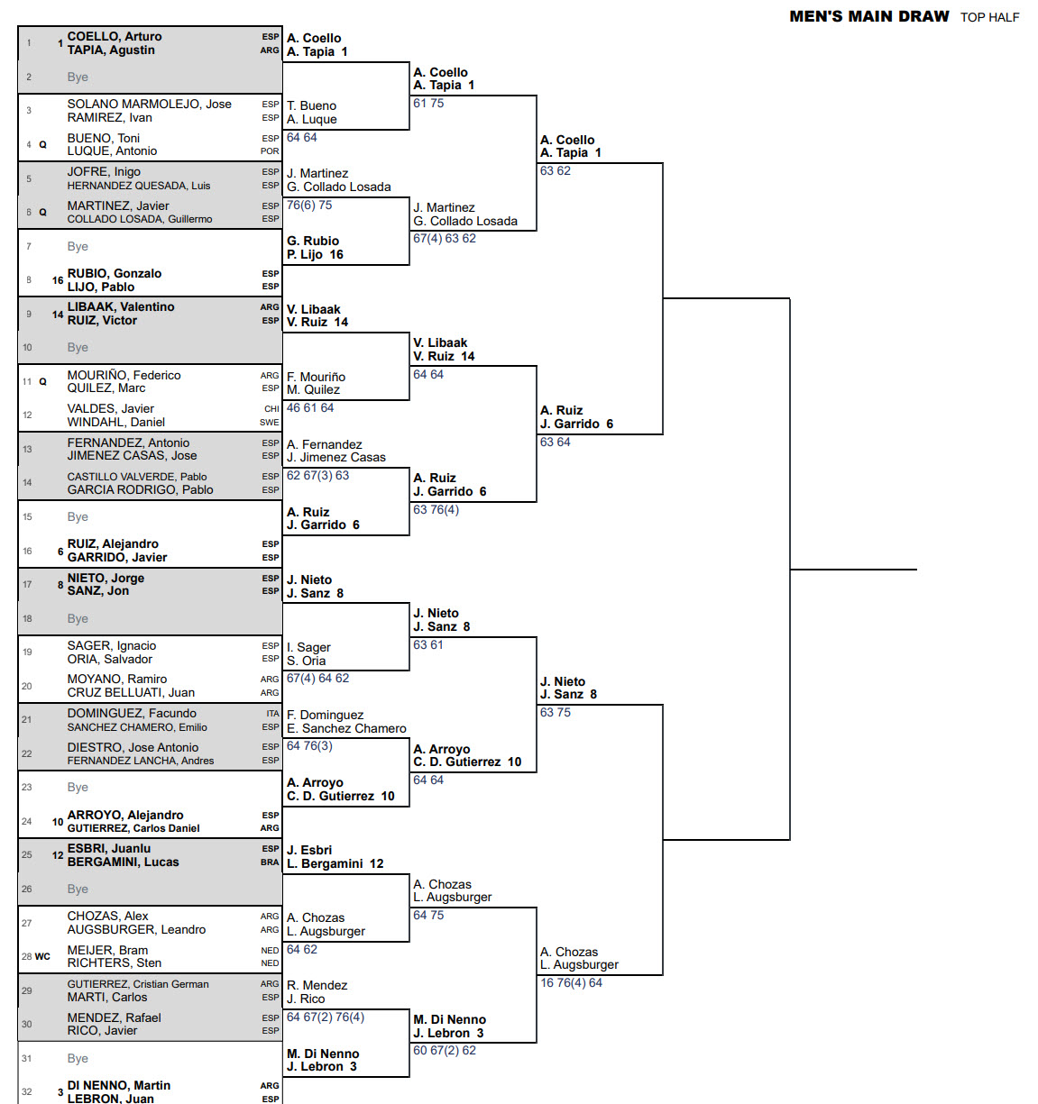 rotterdam draw quarters top half