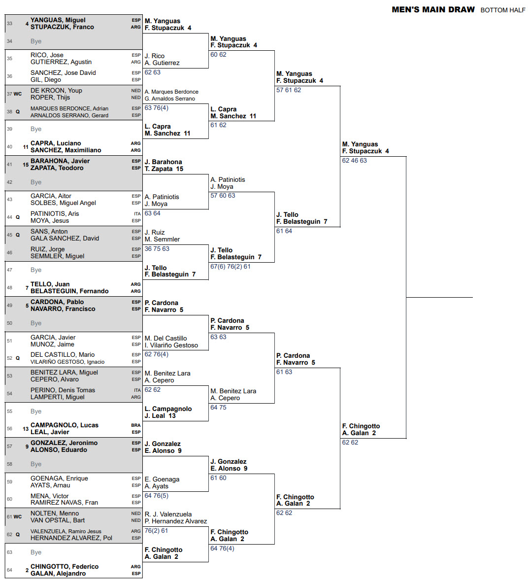 rotterdam main draw bottom half