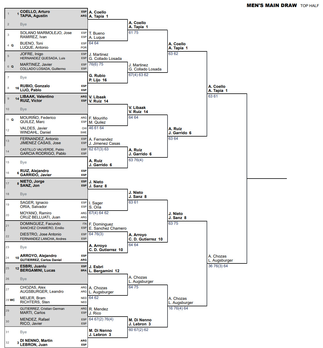 rotterdam main draw upper half