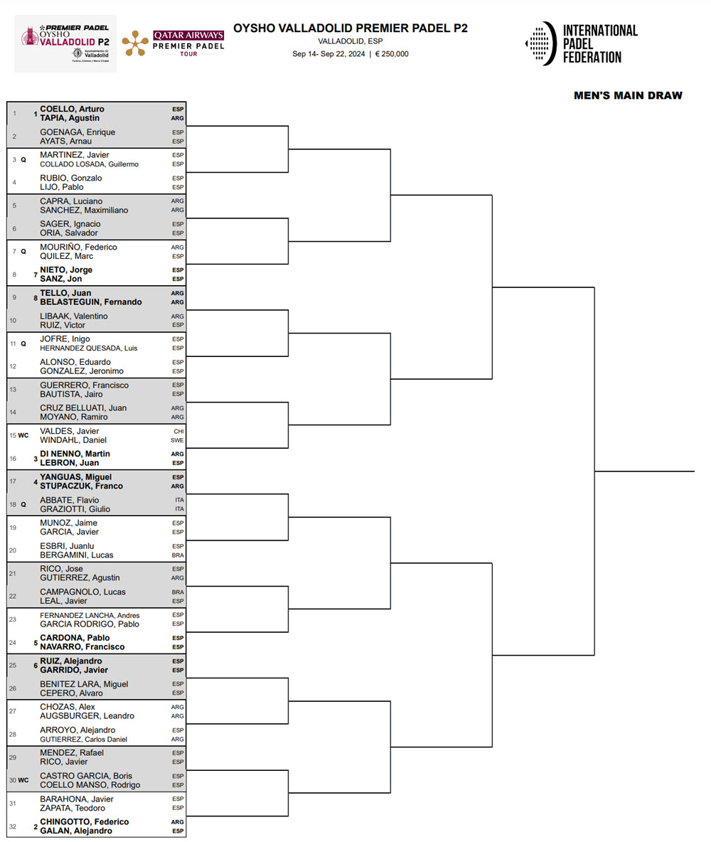 vallaloid draw with coello tapia galan chingotto being the top seeds