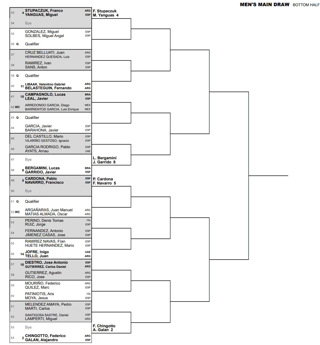 acapulco major draw bottom half