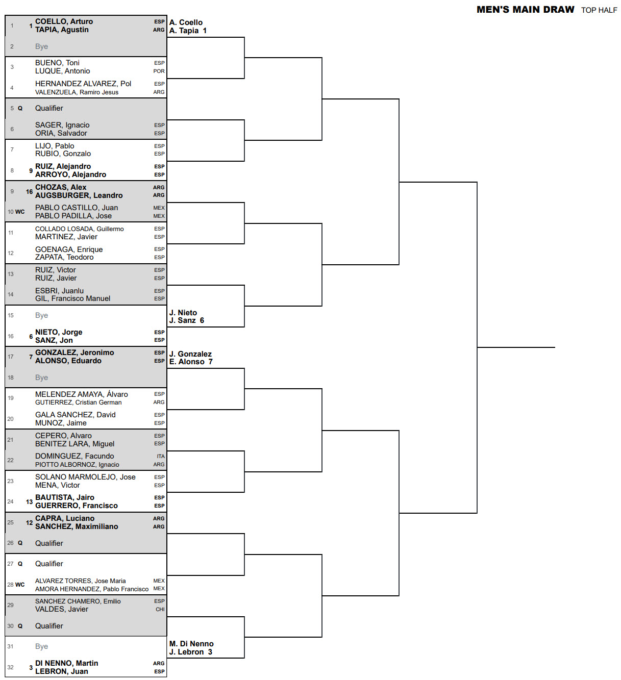 acapulco major draw top half