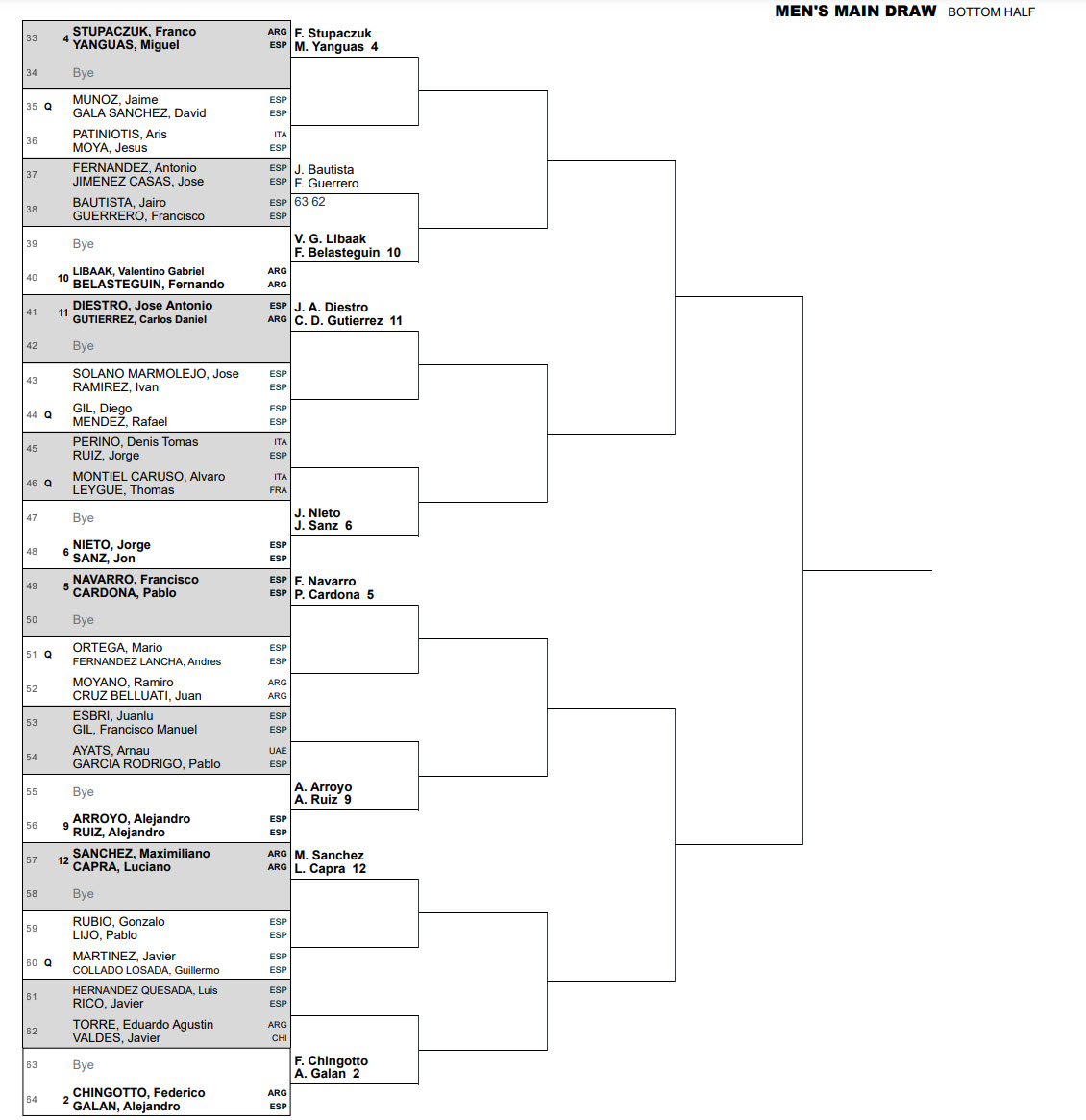 bottom half dubai padel draw