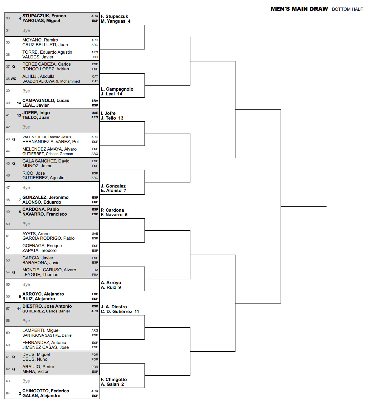 kuwait p1 padel tournament bottom half draw