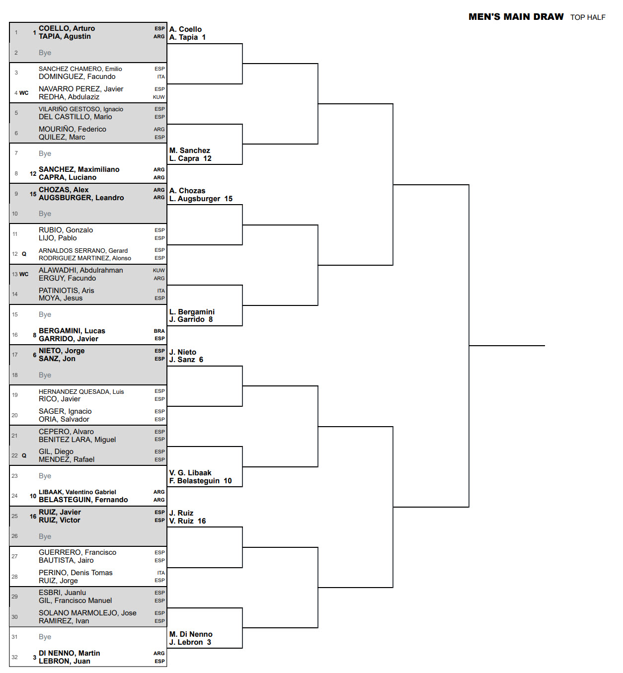 kuwait p1 padel tournament top half draw