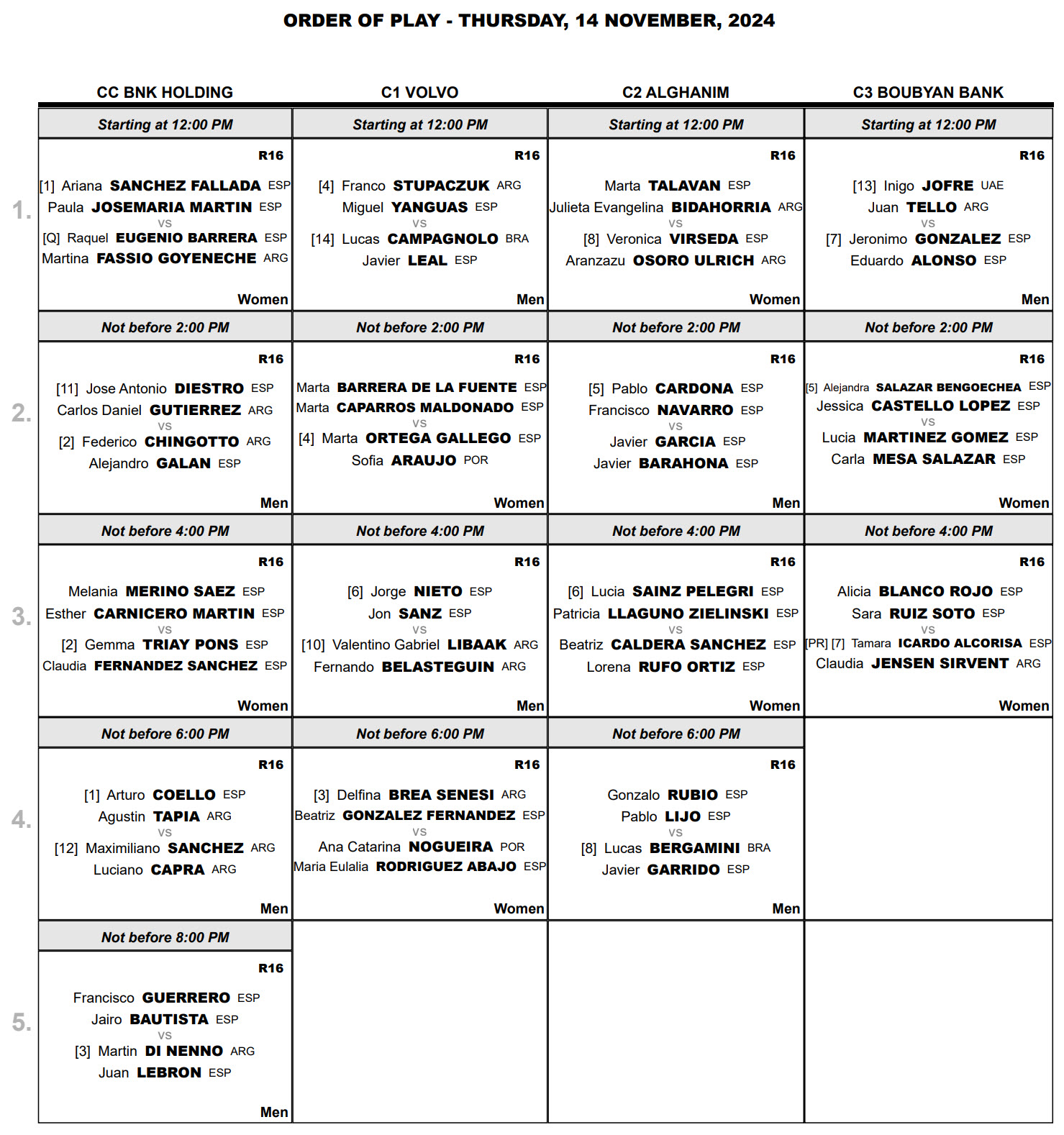 order of play 14th of november