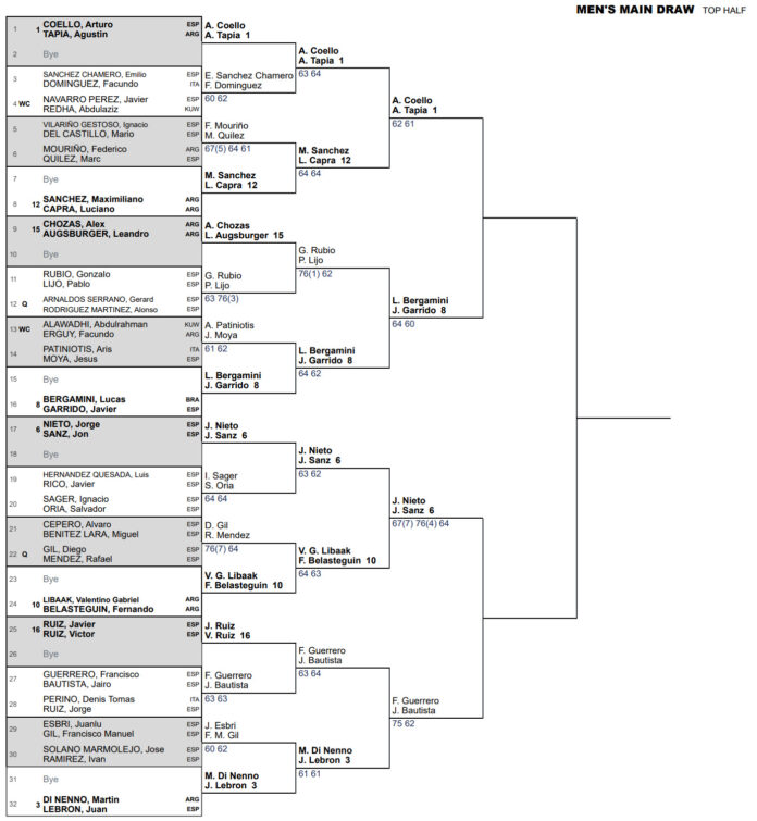 p1 padel tournament kuwait top half