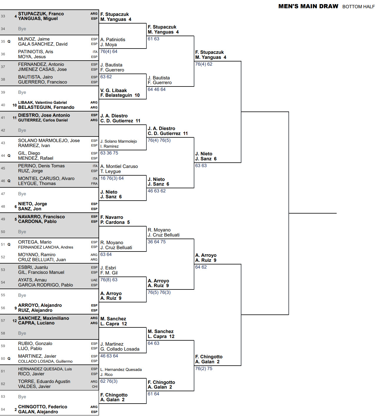 padel p1 tournament updated quarters bottome half