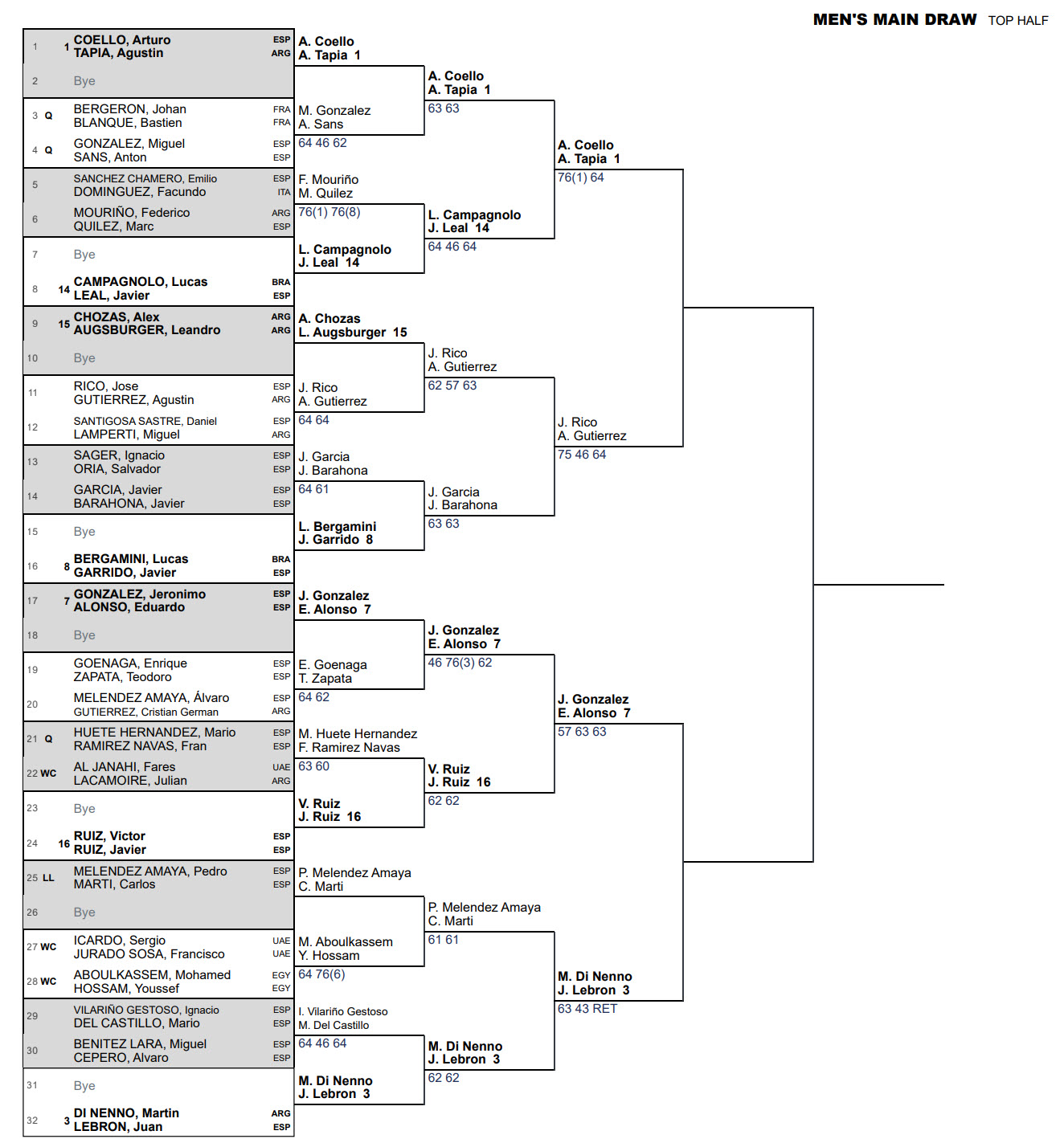 padel p1 tournament updated quarters