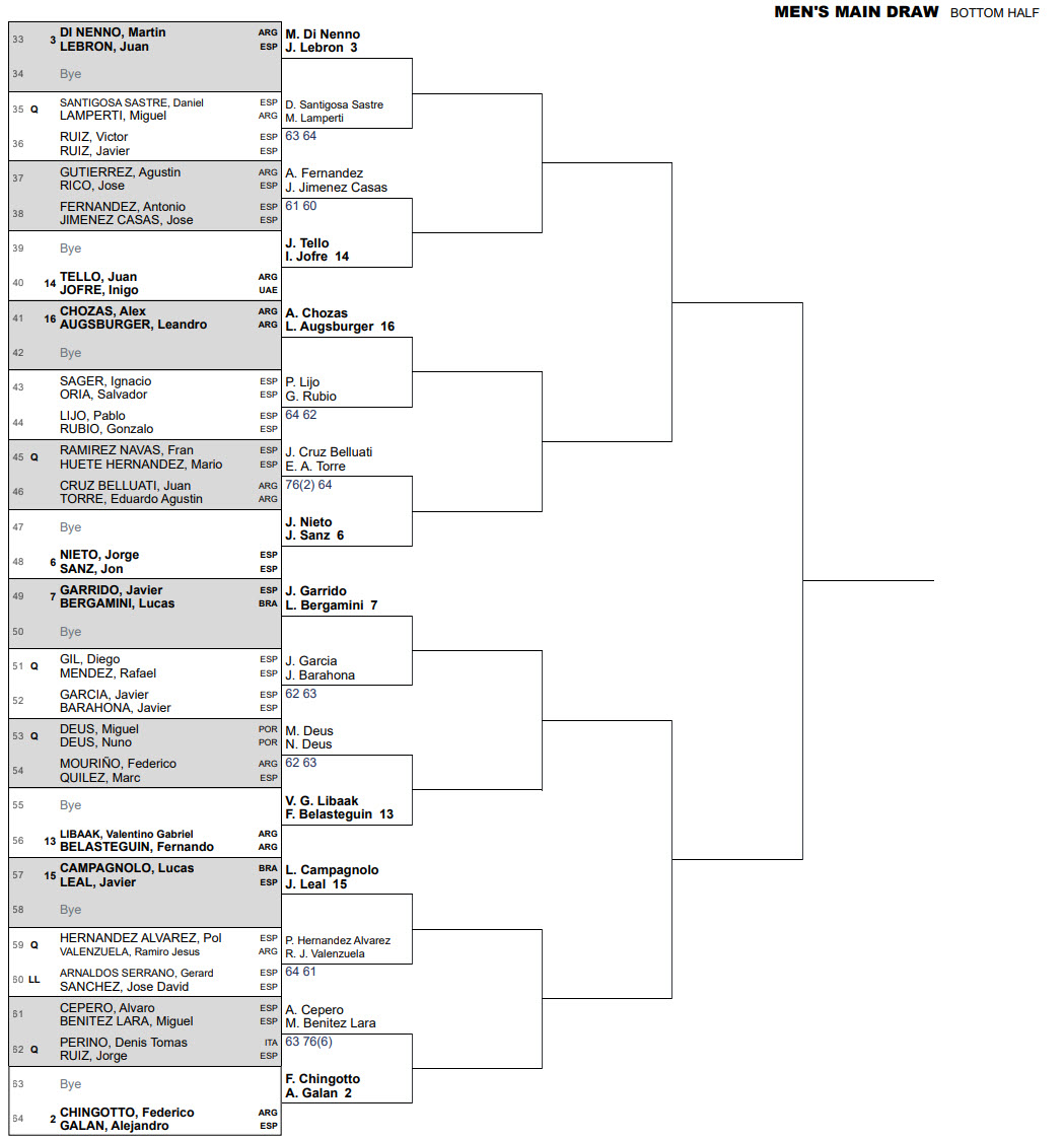 milan padel p1 draw bottom half