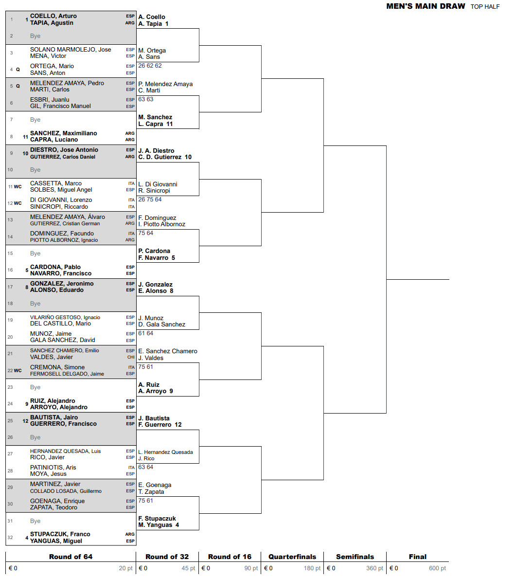 milan padel p1 draw top half