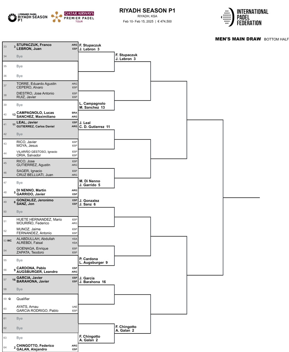 draw padel riyadh bottome half