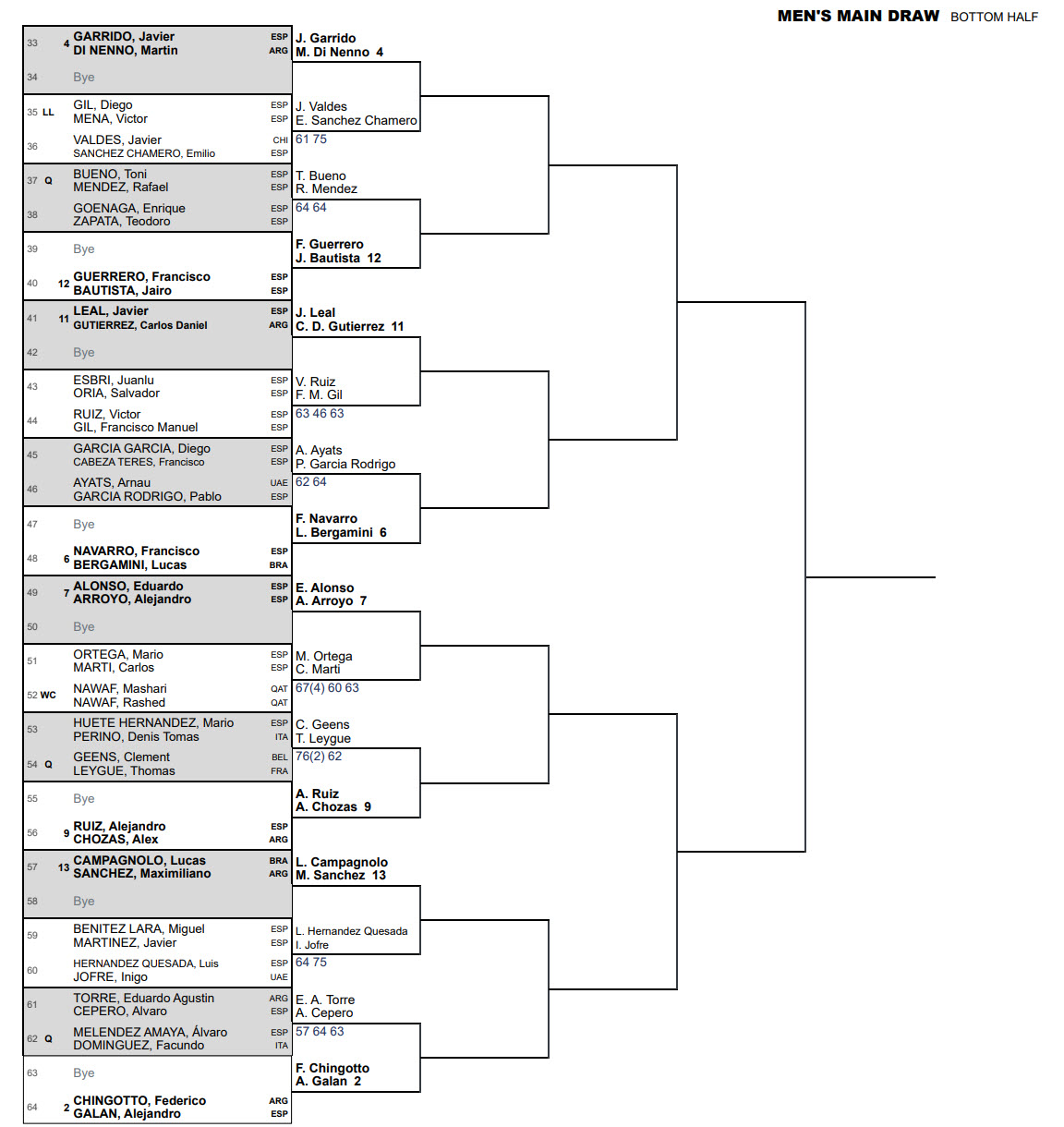 padel draw bottom half