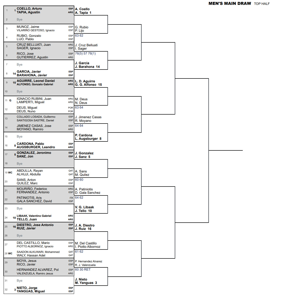 padel draw top half