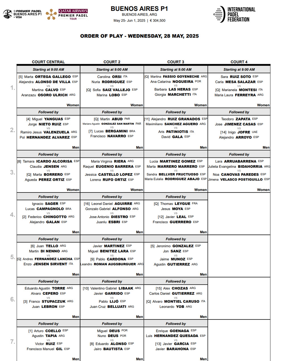 Order Of Play Buenos Aires P1 Wednesday With Coello Tapia Galan Chingotto
