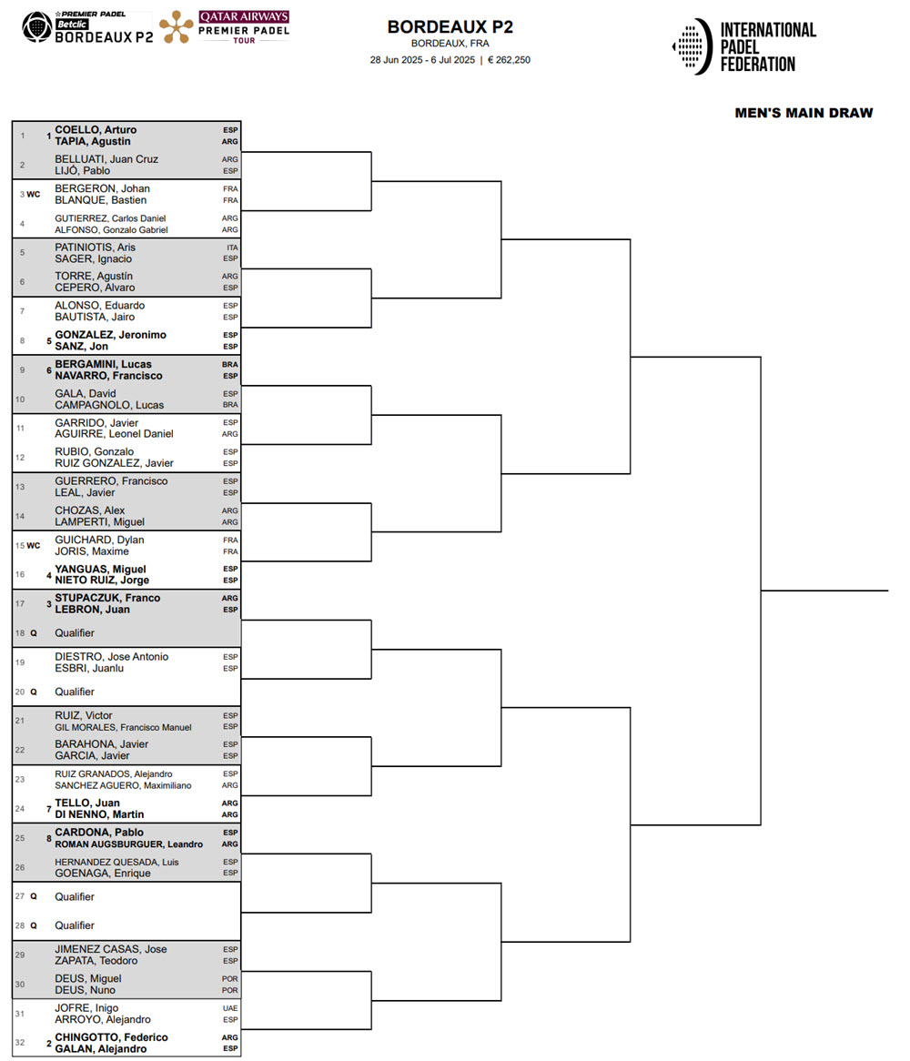 Draw Bordeaux P2