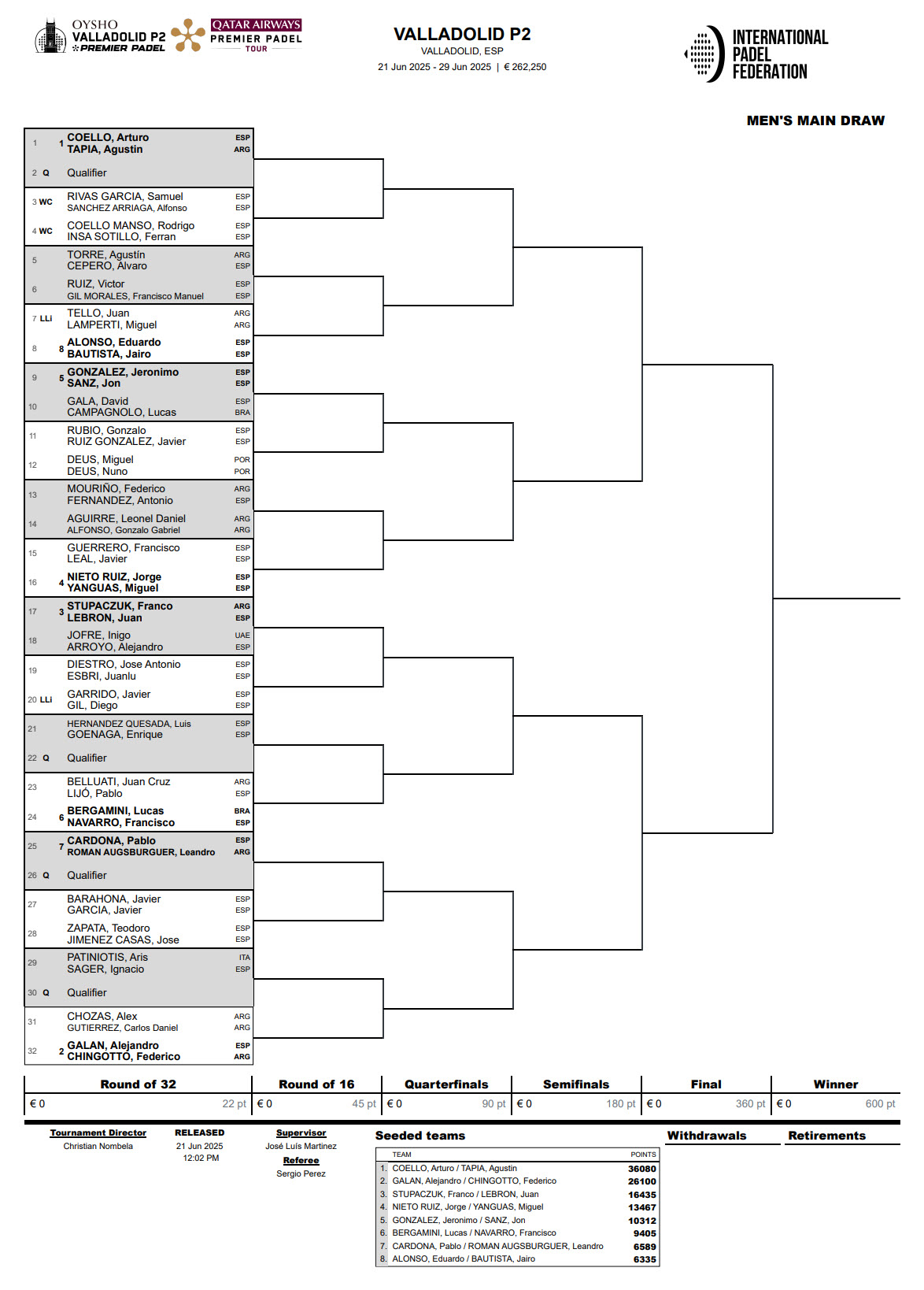 Draw Valladolid