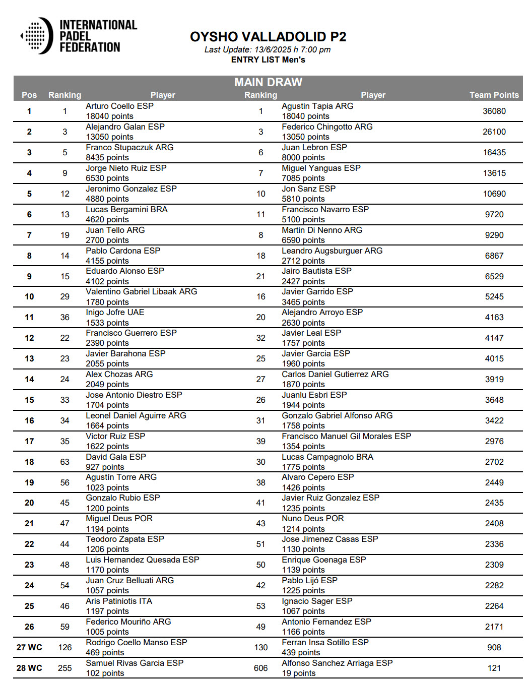 Entry List Vallaloid