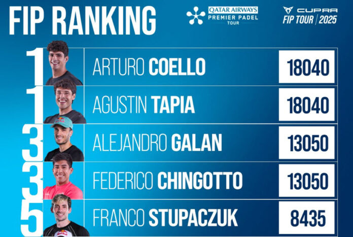 Padel Fit Rankings With Coello And Tapia At The Top
