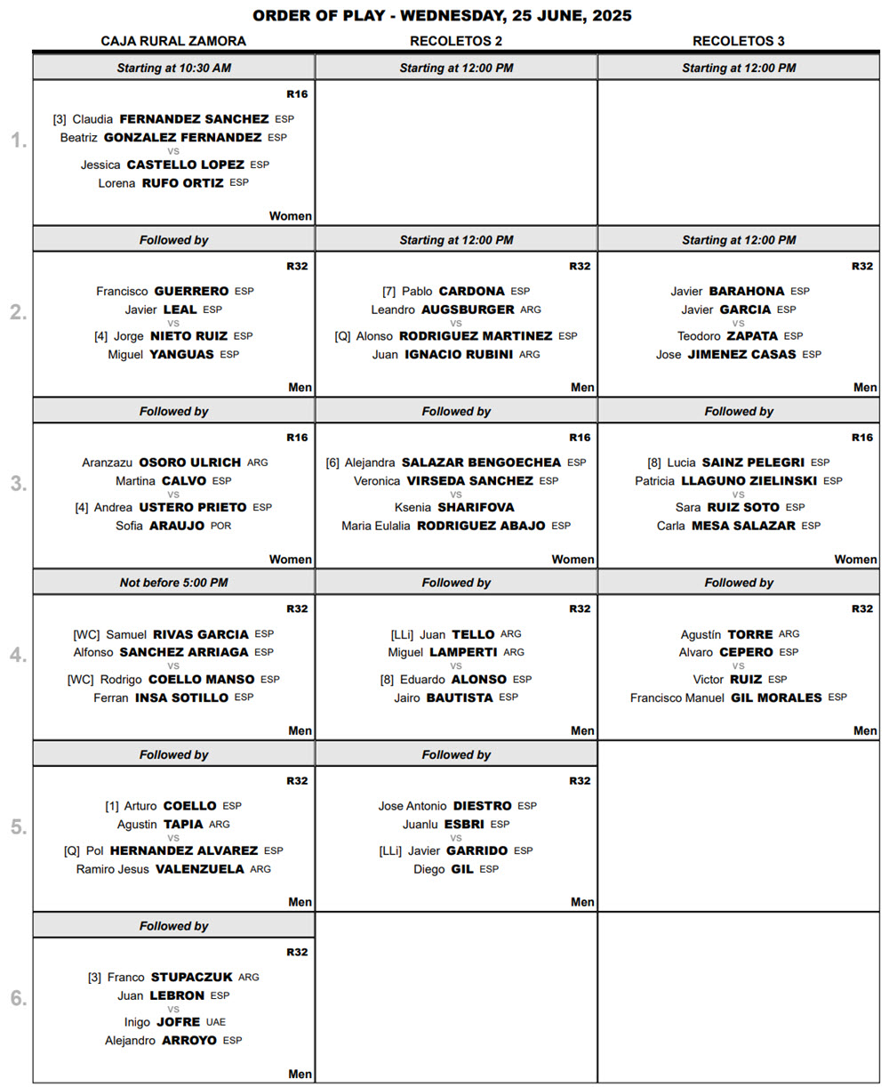 Wednesday Order Of Play Vallaloid P2 With Coello And Tapia In Action